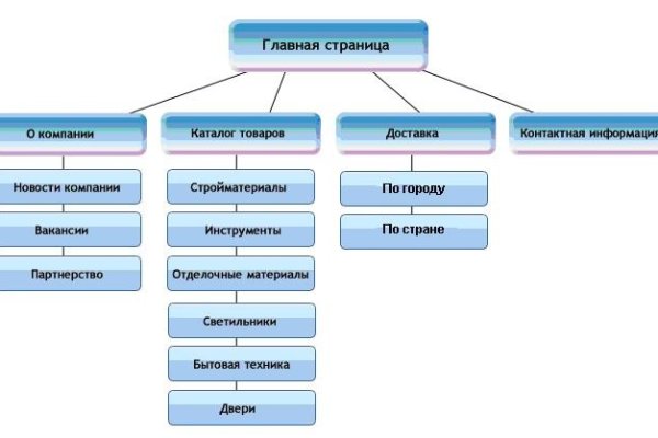 Кракен маркетплейс